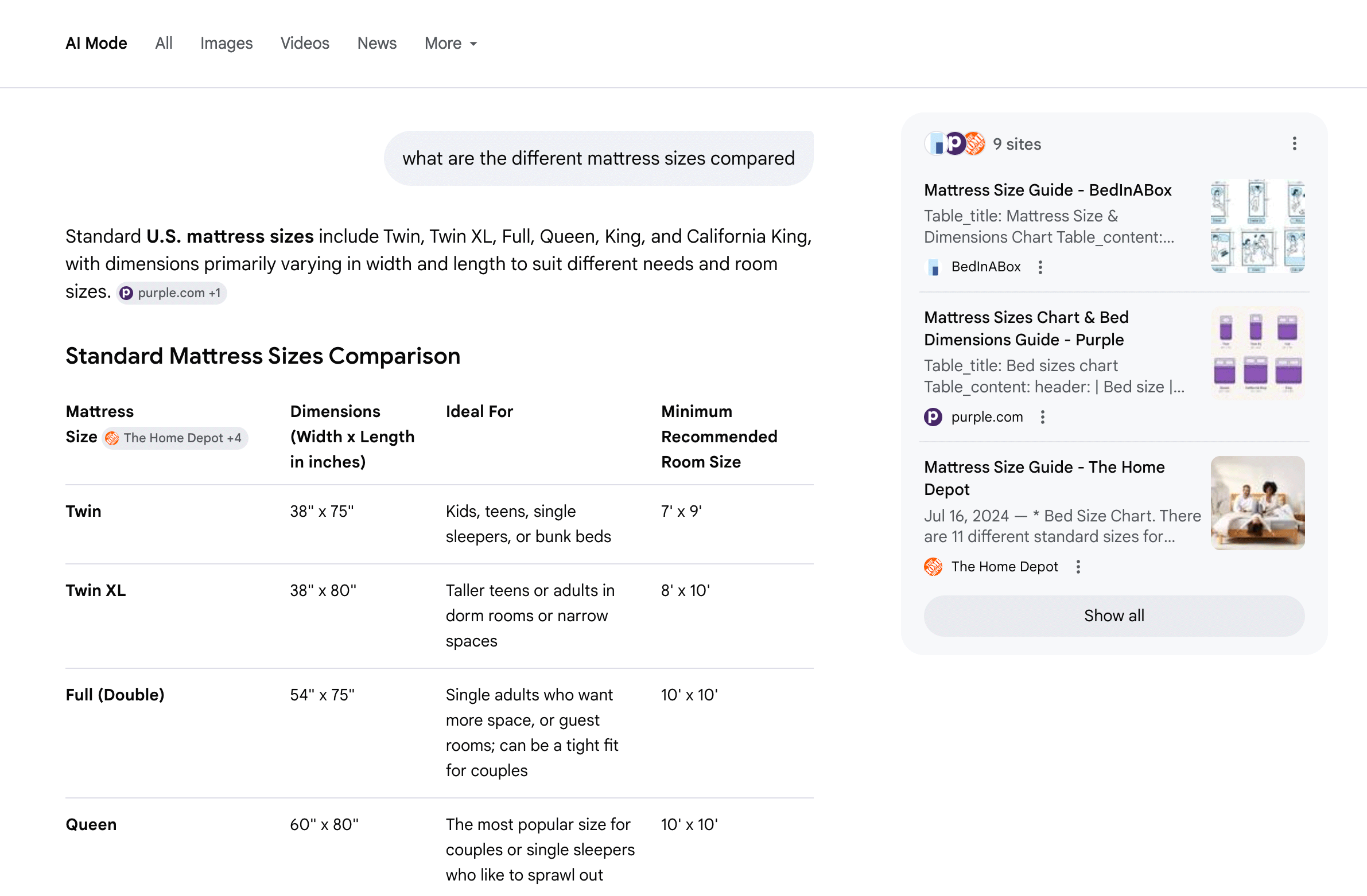 Liens Favicon du mode Google Ai