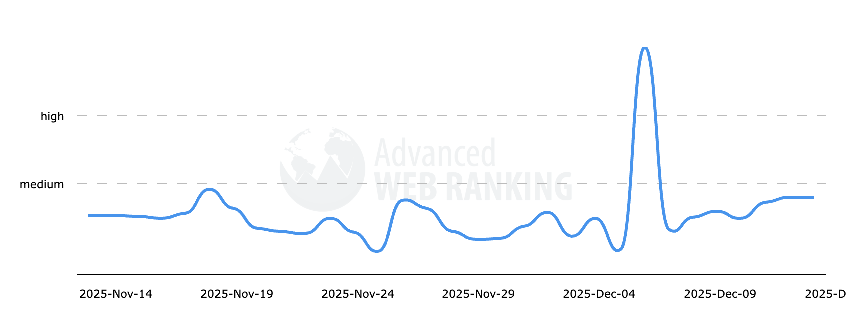 Classement Web avancé