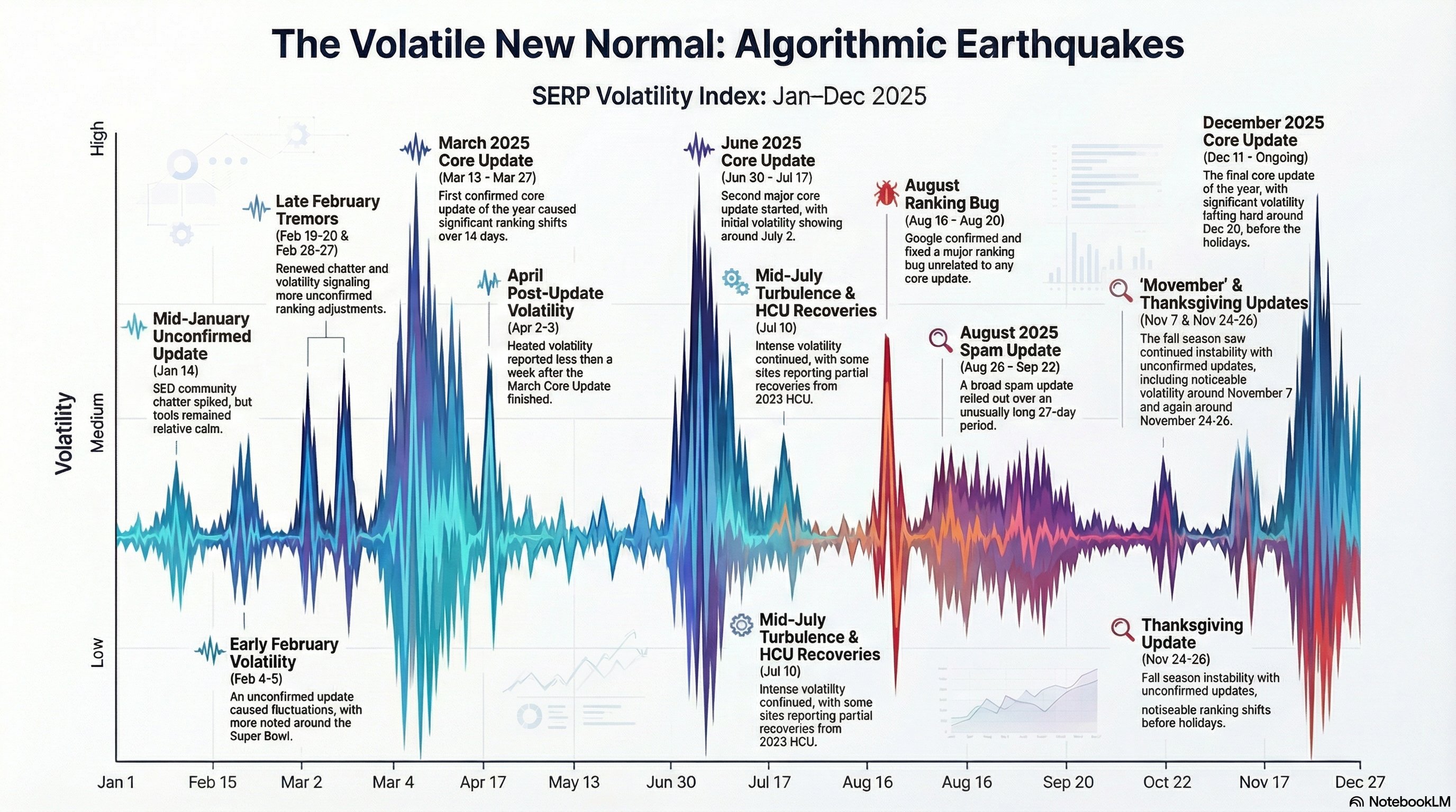 Infographie sur la volatilité du classement Gg Google2