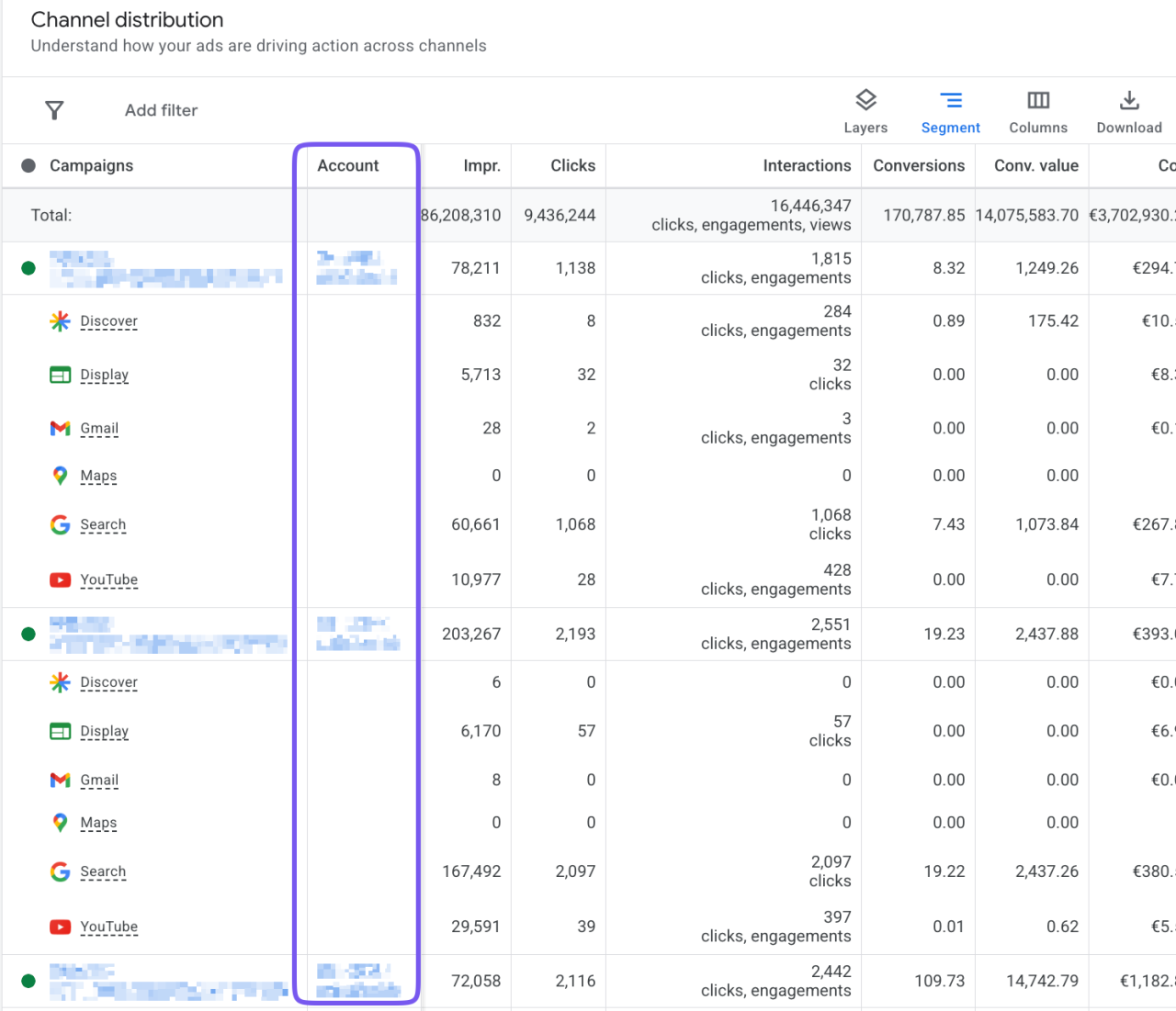 Rapport sur les performances du canal Mcc Google Ads
