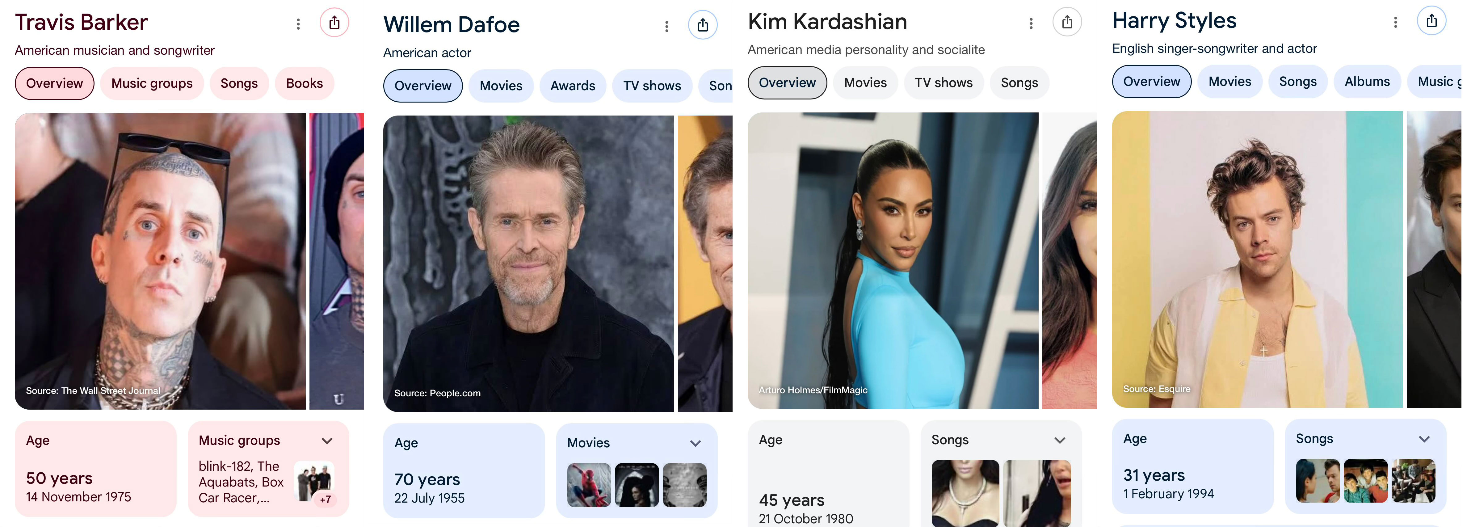 Images du panneau de connaissances Google écrasées