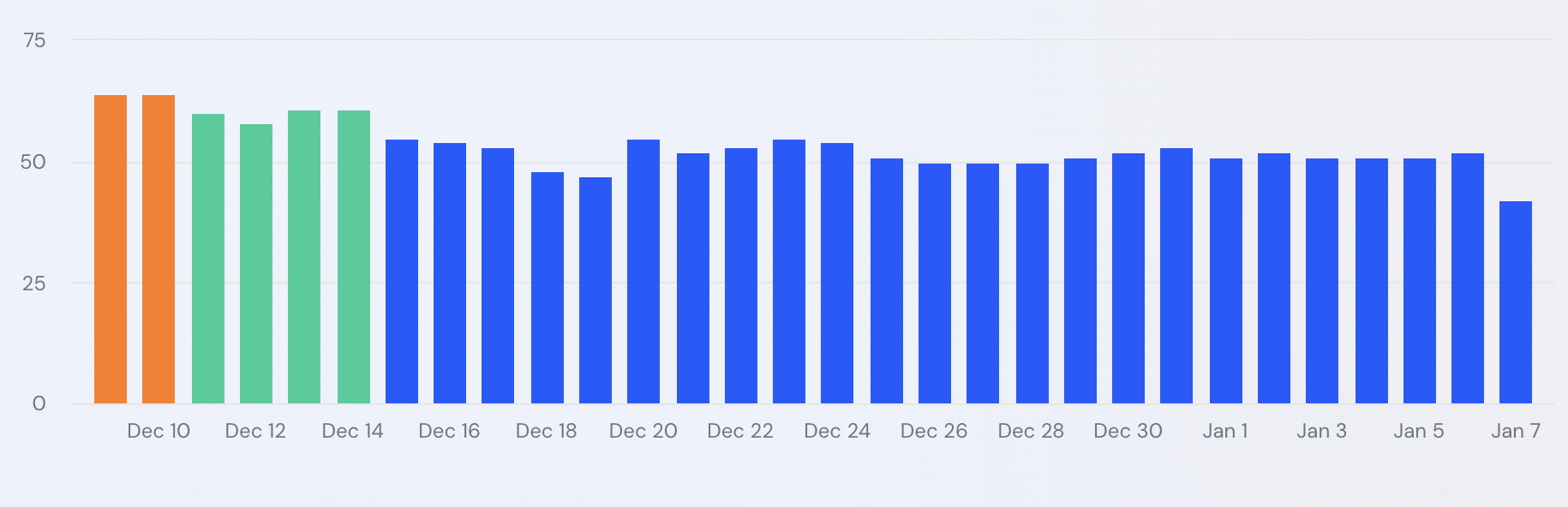 Site Web similaire