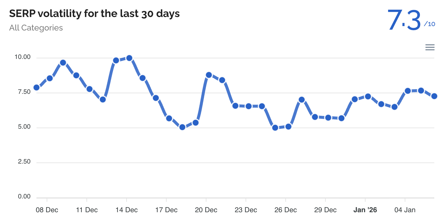 Donnéesforseo
