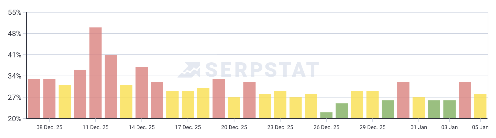 Serpstat