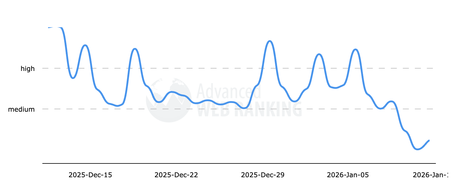 Classement Web avancé