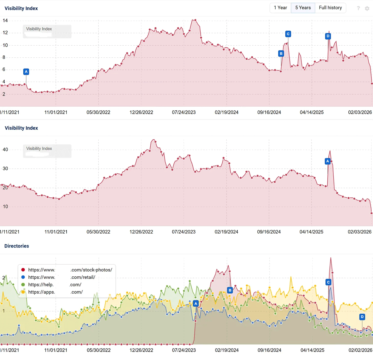 Déclins du tableau de classement