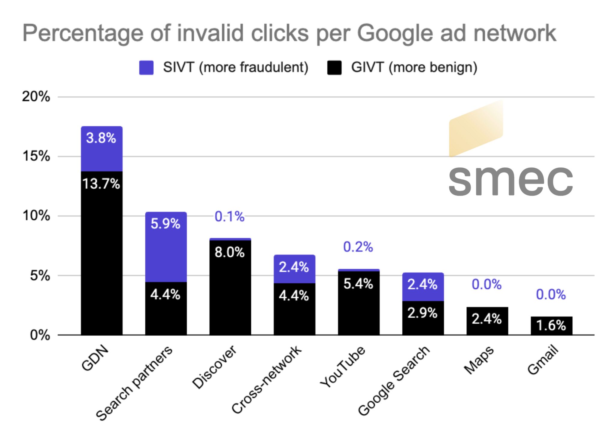 177010google Ad Rapport sur les clics incorrects du réseau publicitaire Google