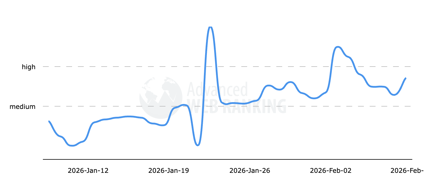 Classement Web avancé