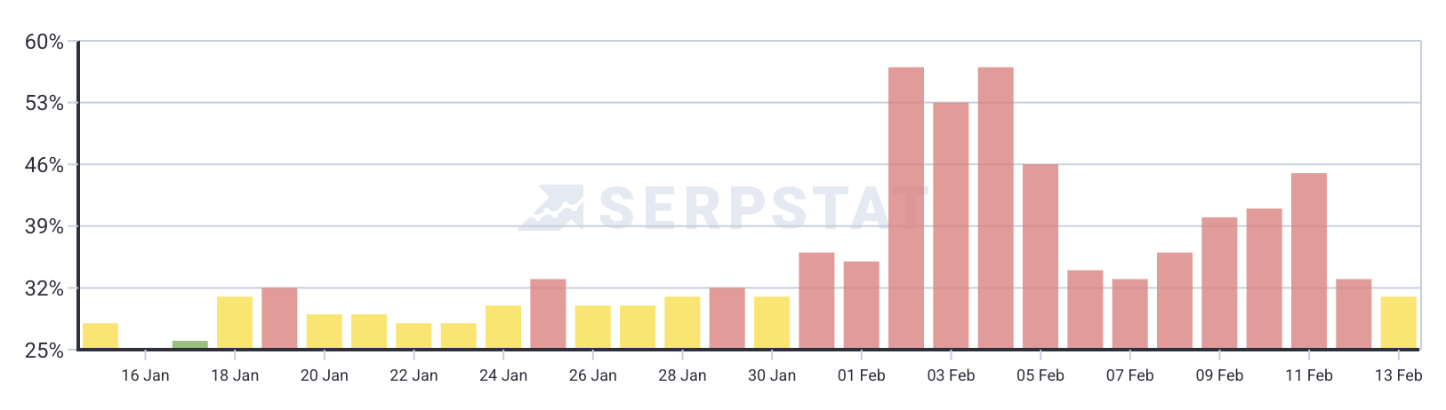 Serpstat