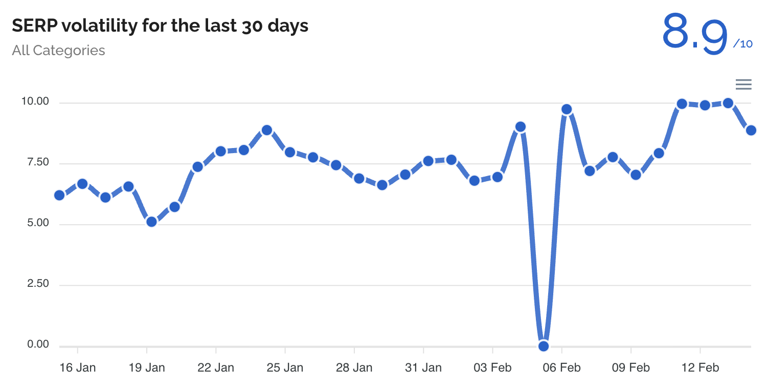 Donnéesforseo