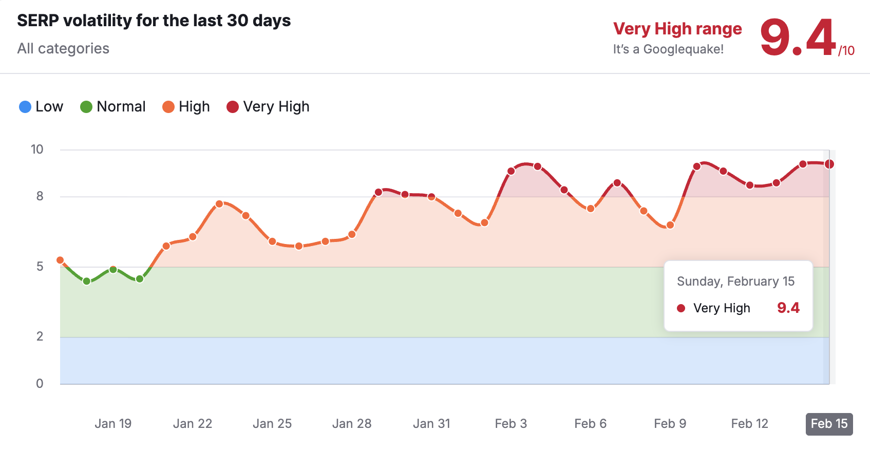Semrush