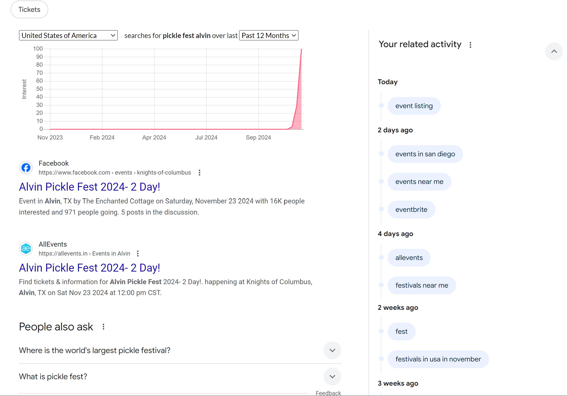 Recherchez sur Google votre activité associée avec un graphique
