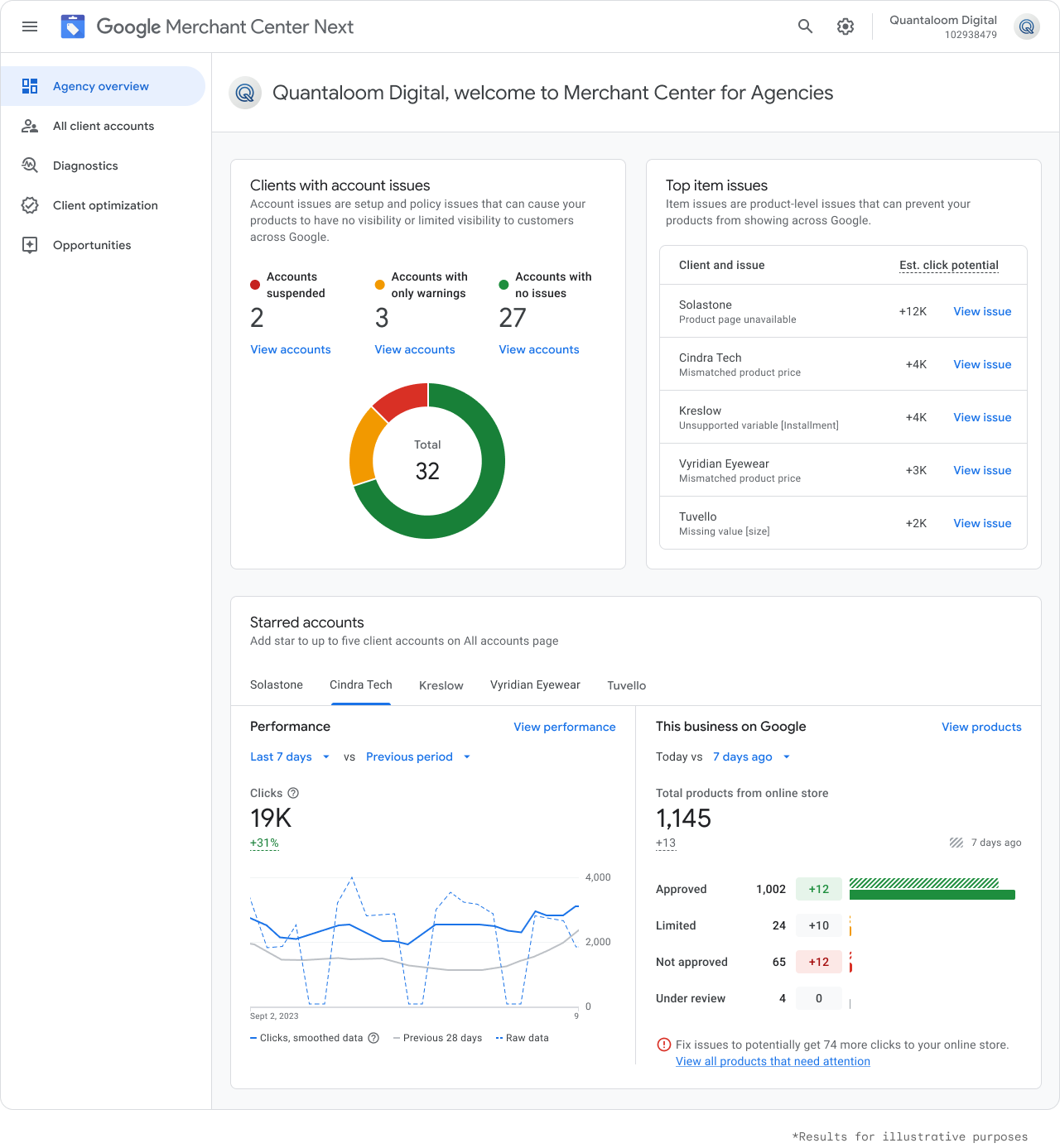 Présentation de Mc For Agencies