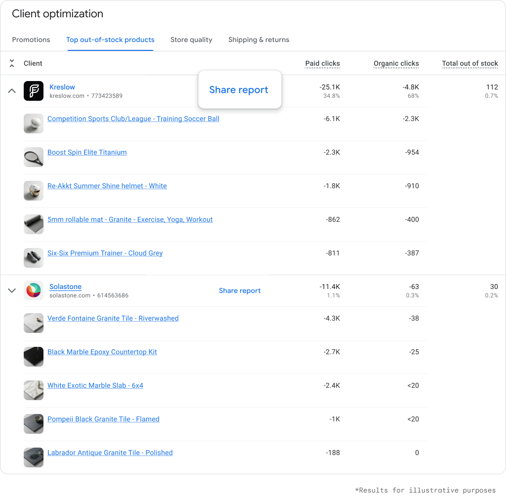 Mc Pour Les Agences En Rupture De Stock