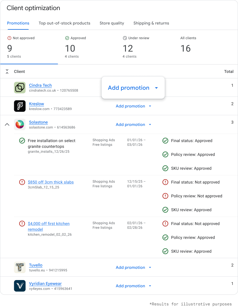 Promotions Mc Pour Les Agences