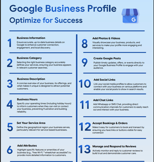 Optimiser le playbook GBP