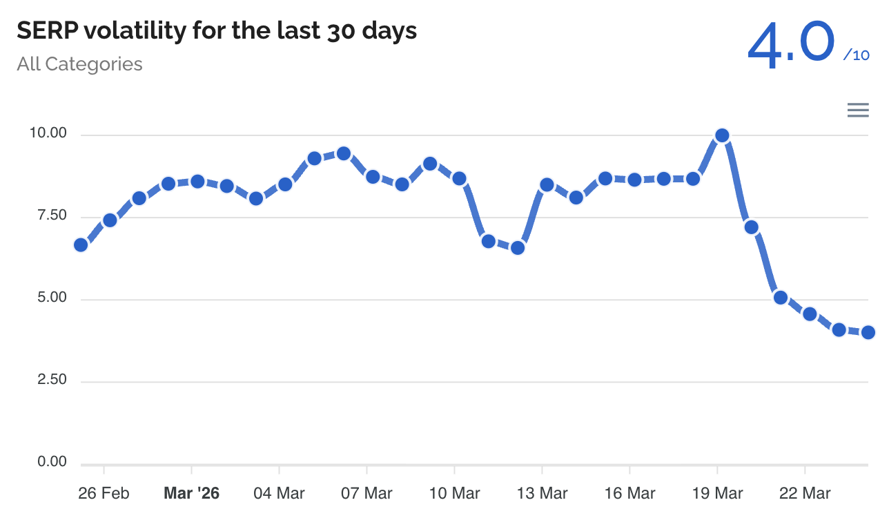 Donnéesforseo