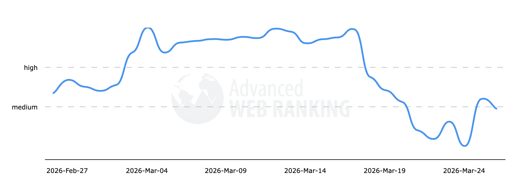 Classement Web avancé