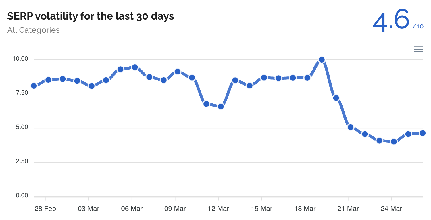 Donnéesforseo