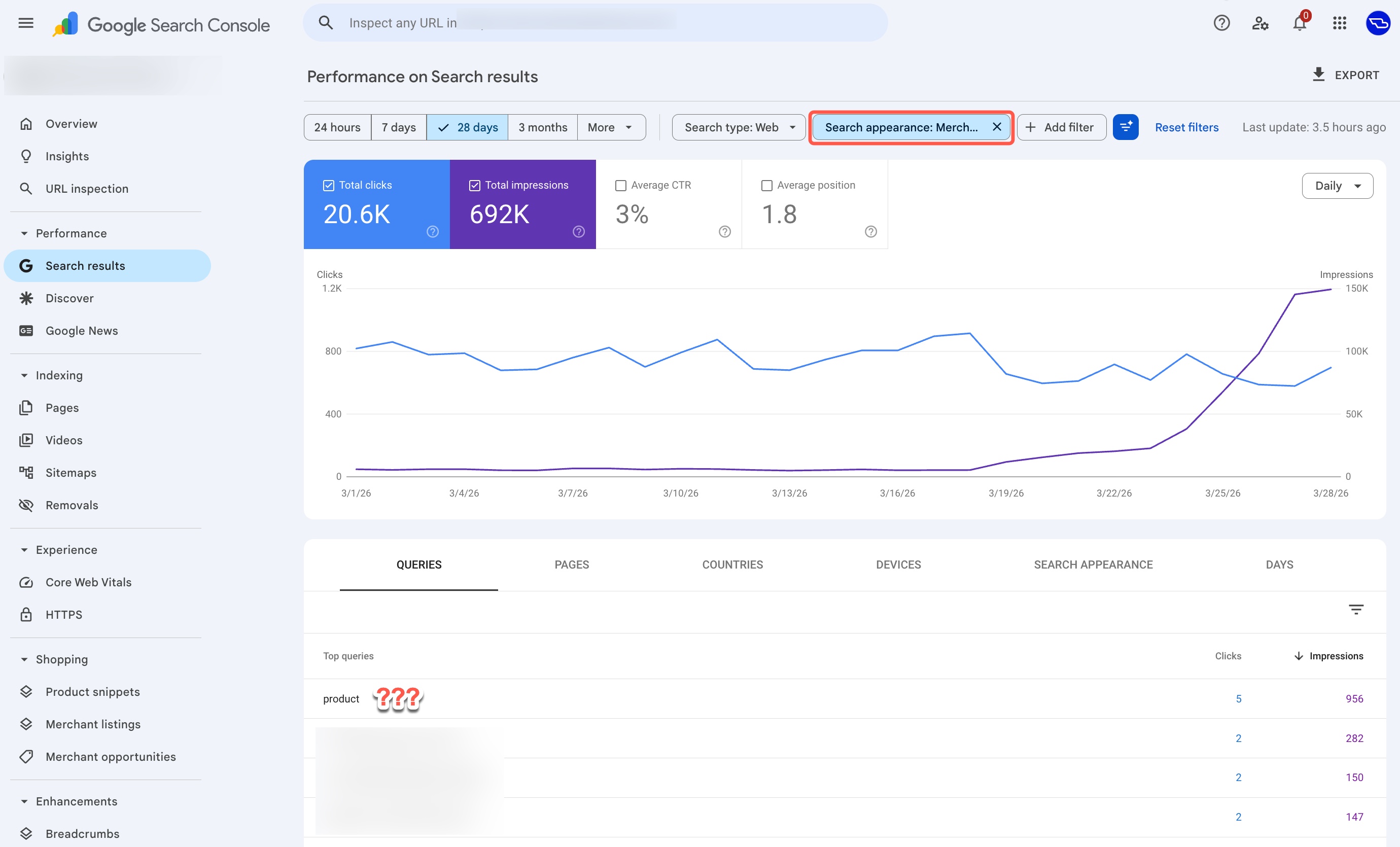 Augmentation des impressions du rapport sur les performances de la console de recherche Google