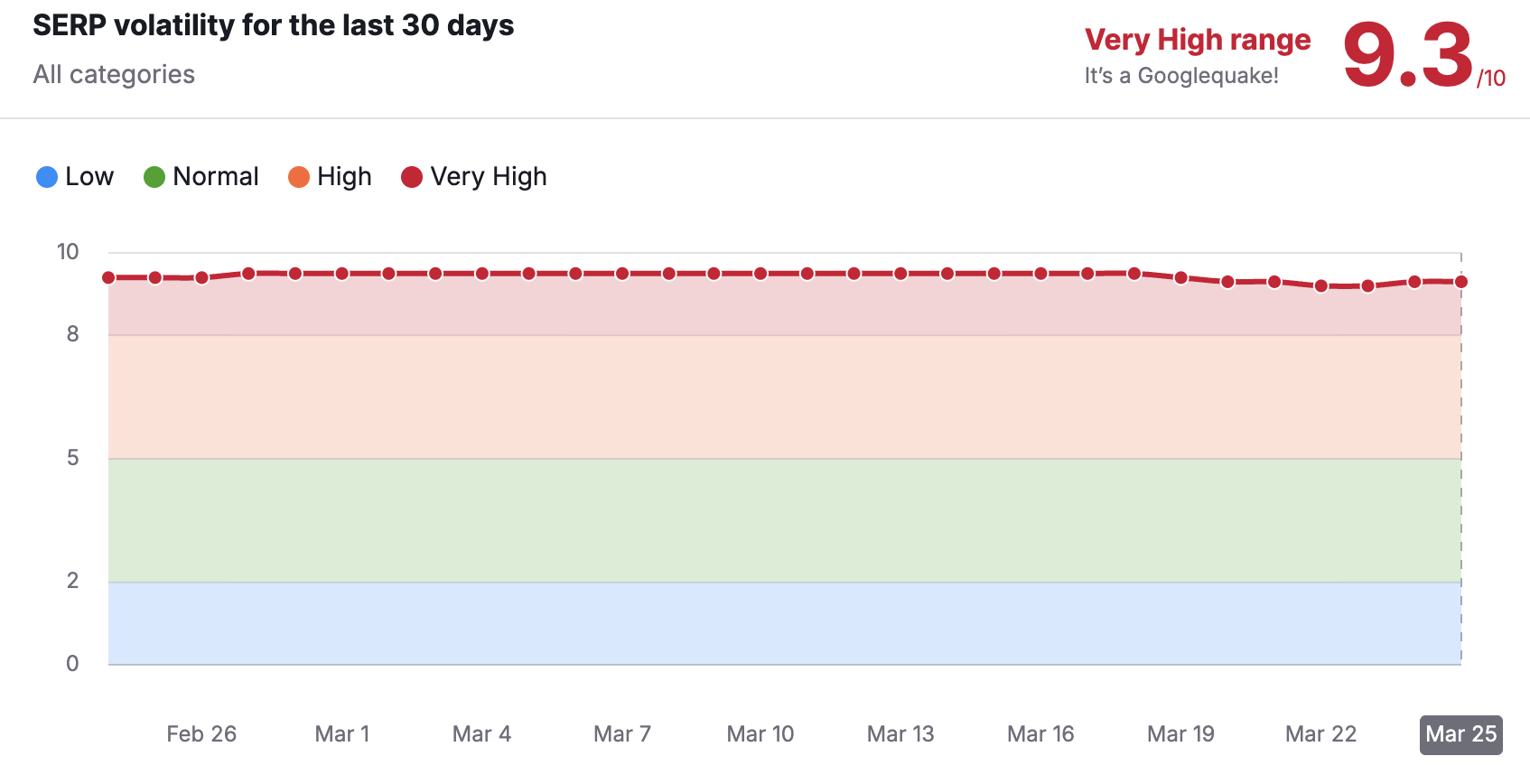 Semrush