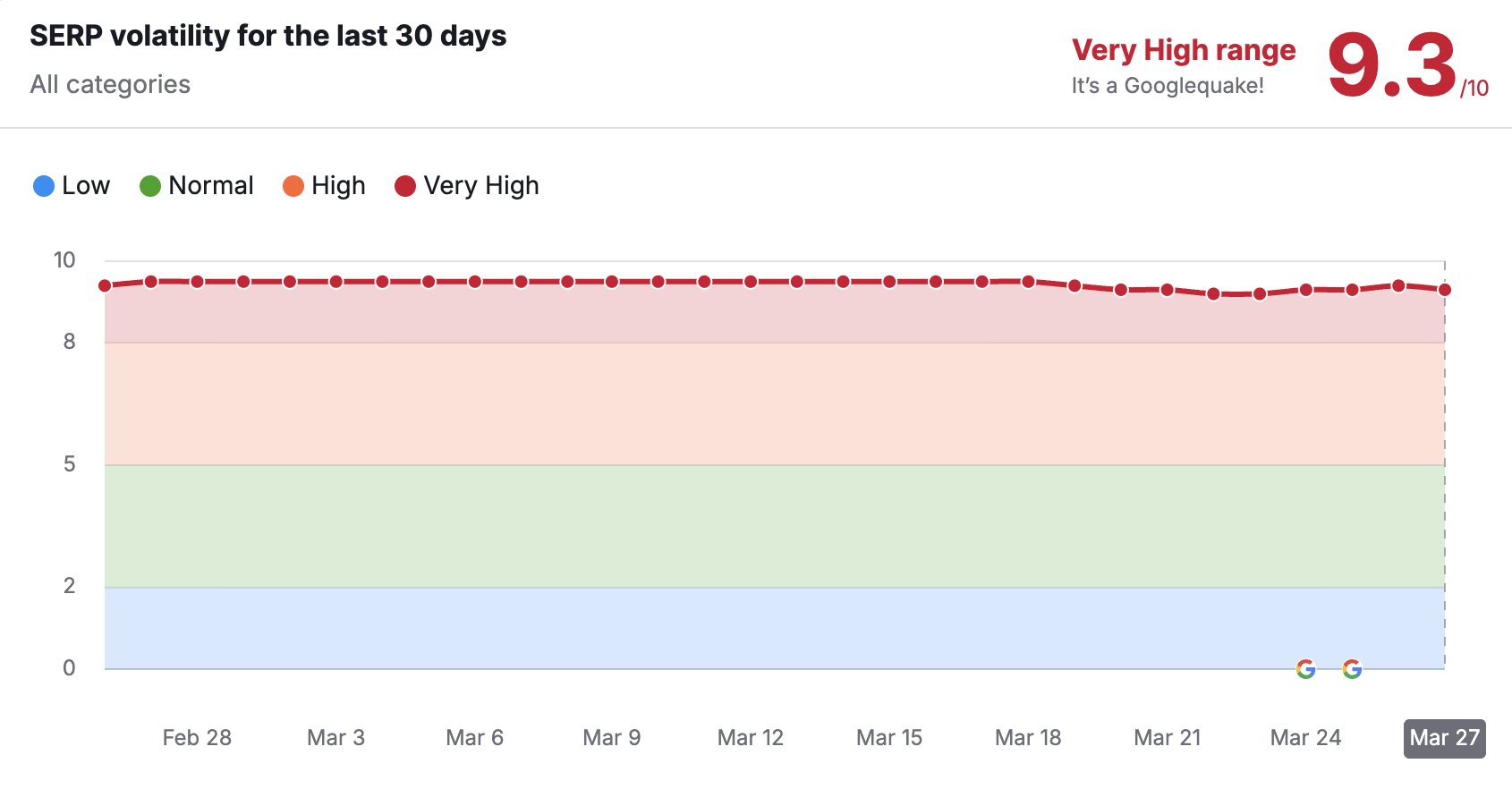 Semrush