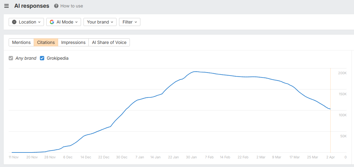 Grokipedia passe en mode IA