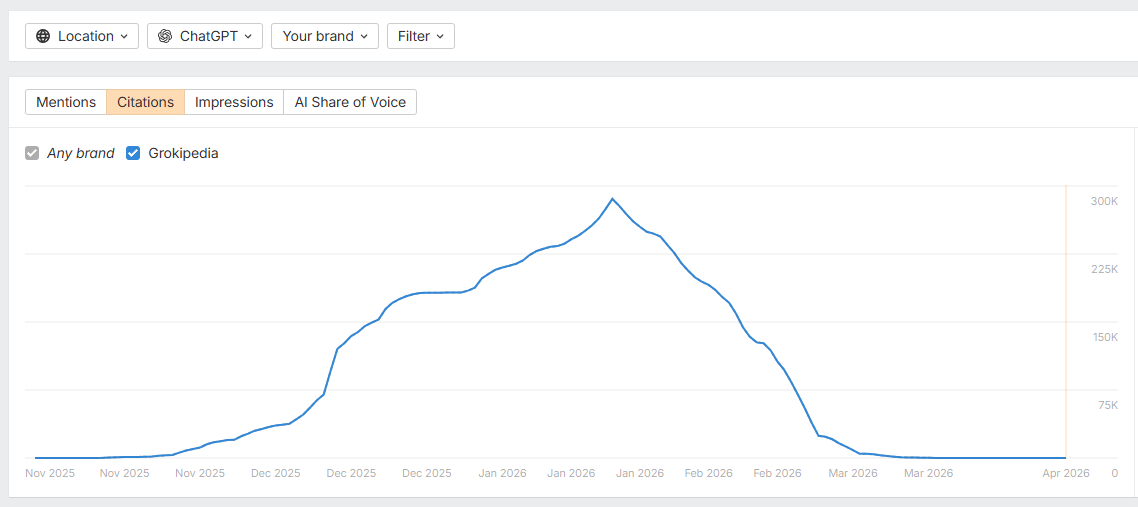 Grokipedia tombe dans ChatGPT