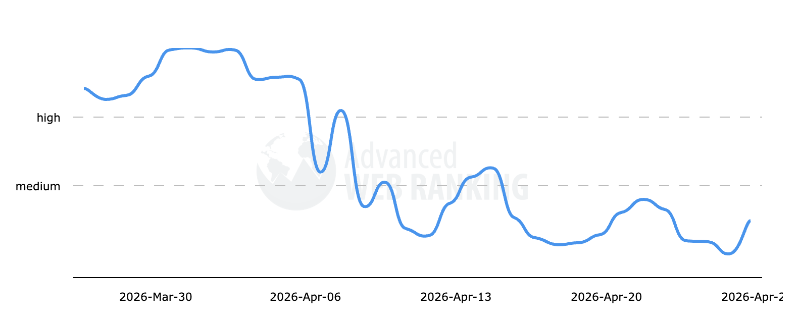 Classement Web avancé