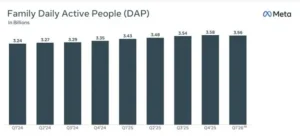 utilisateurs cibles premier trimestre 2026