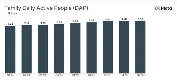 utilisateurs cibles premier trimestre 2026