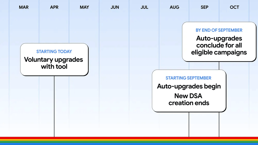 Barre chronologique Dsa Ai Max