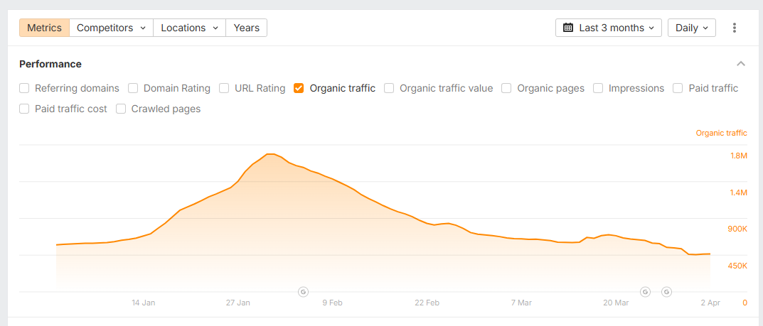 Grokipedia tombe dans Google
