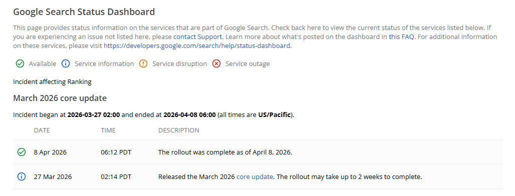 Mise à jour principale de mars 2026 terminée