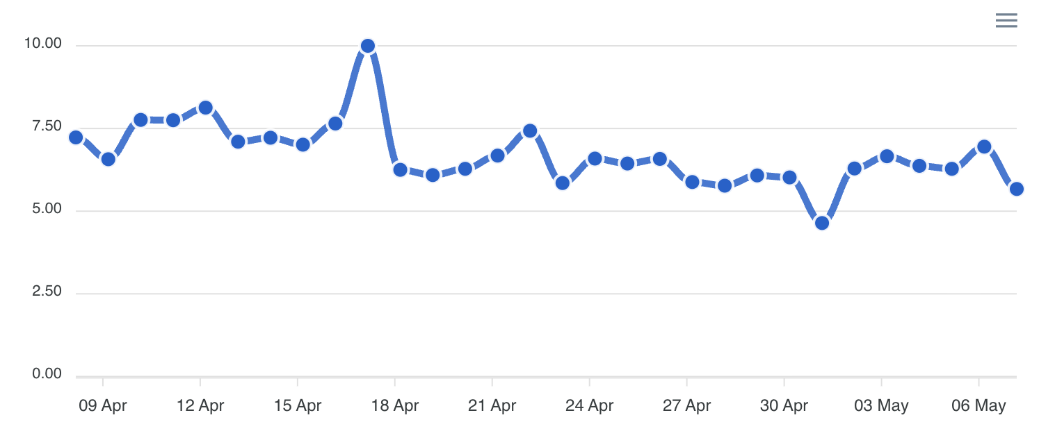 Donnéesforseo