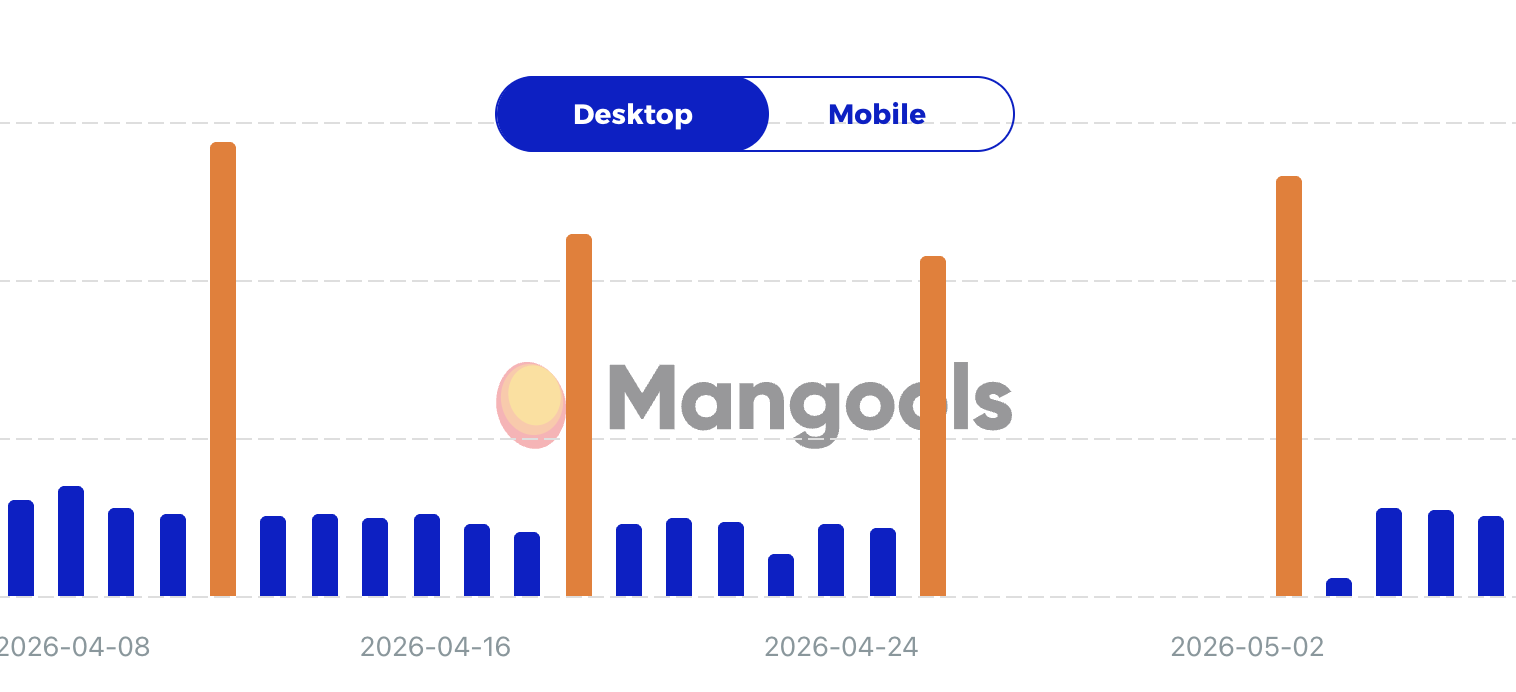 Mangouilles