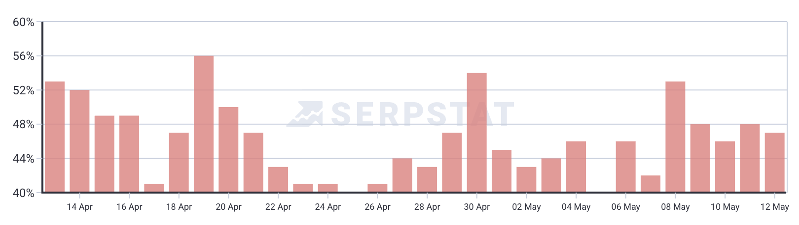 Serpstat