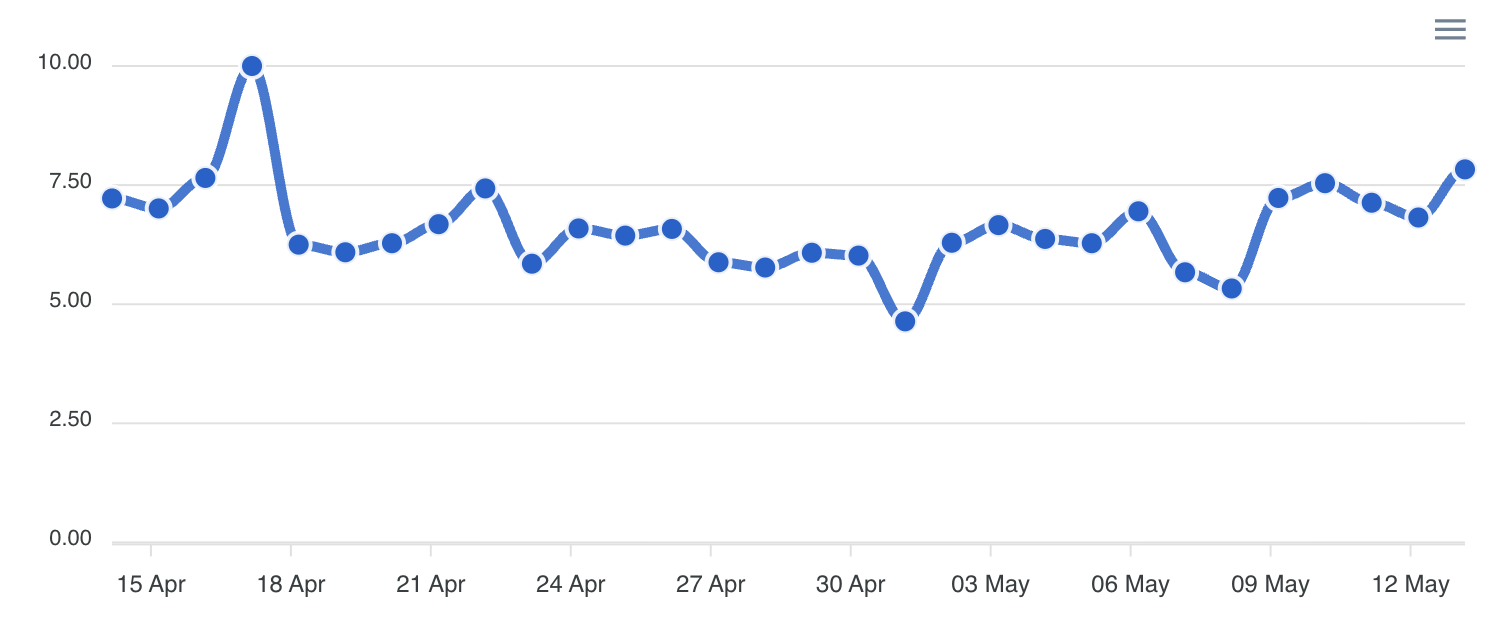 Donnéesforseo