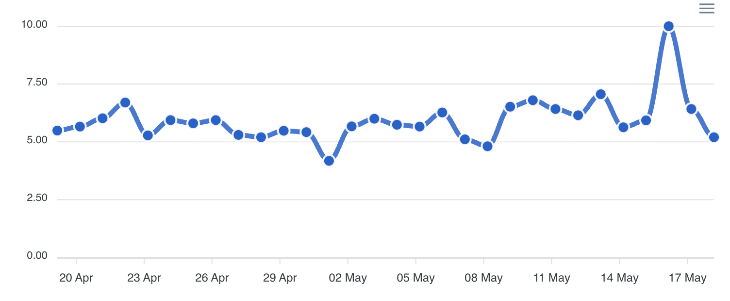 Donnéesforseo