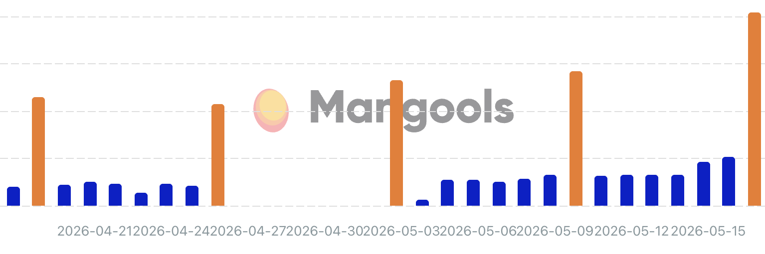 Mangouilles