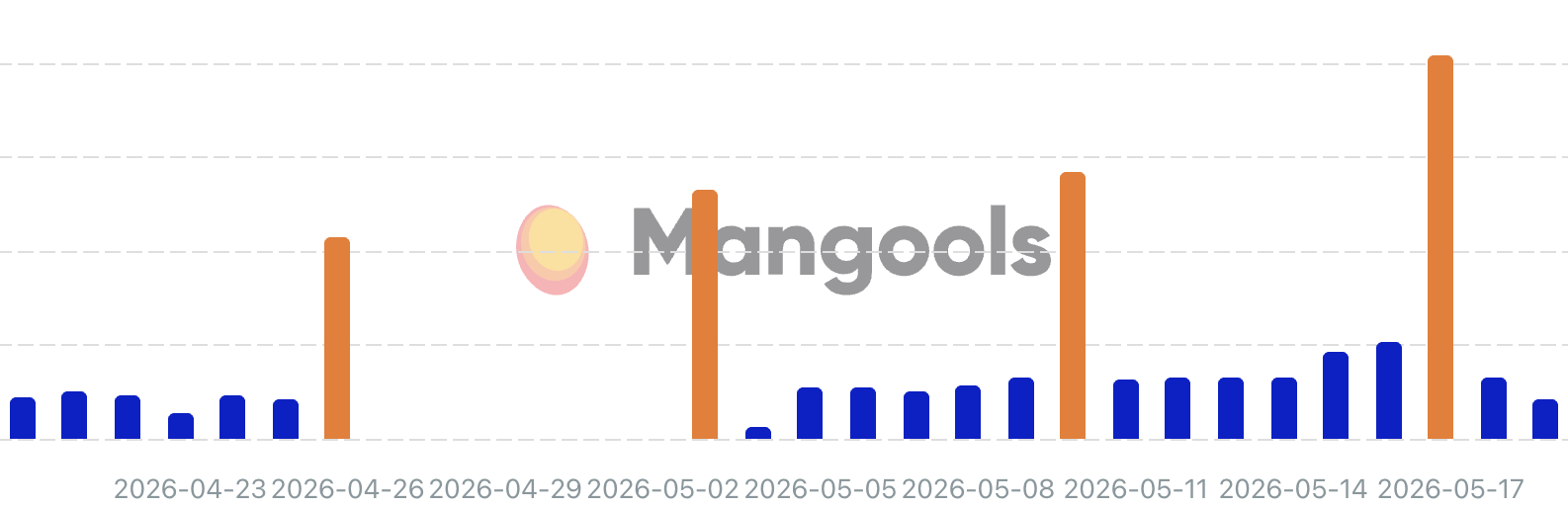Mangouilles