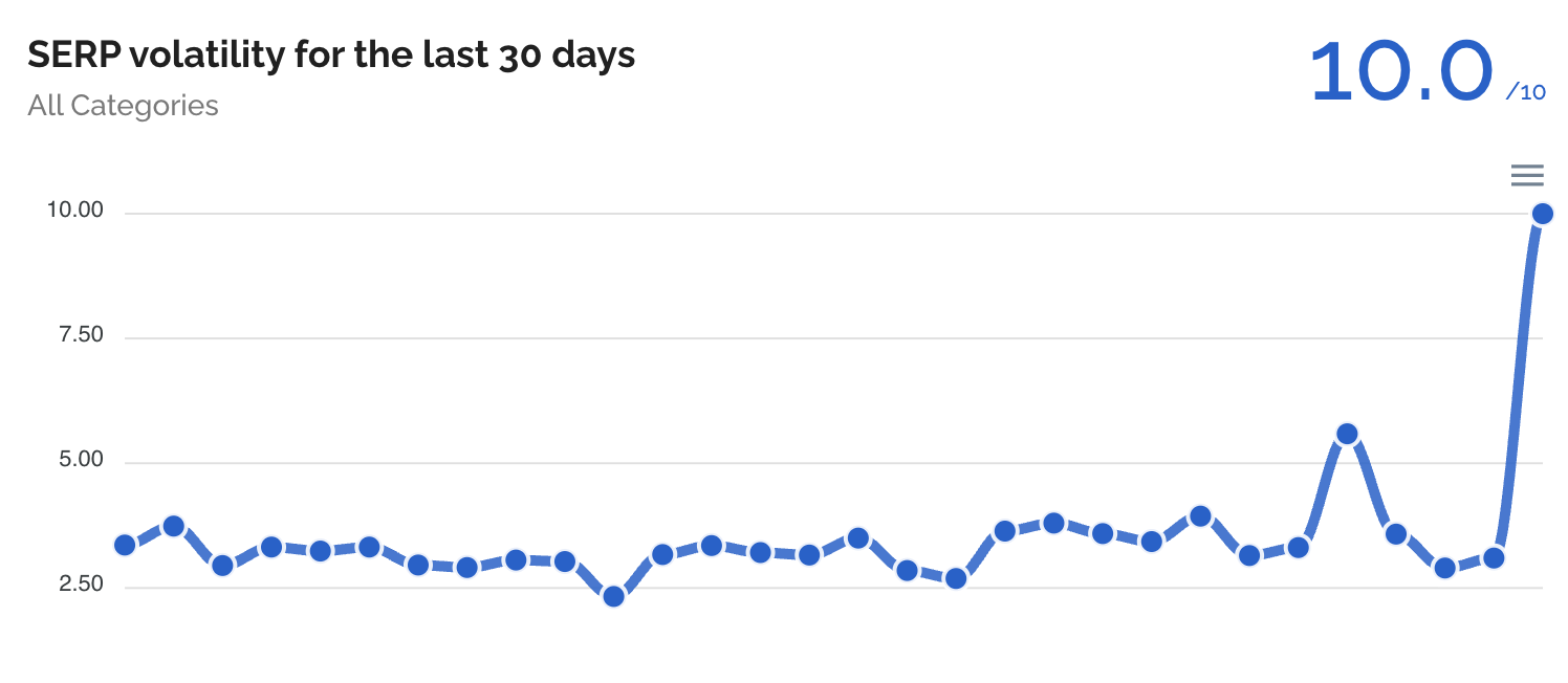 Donnéesforseo