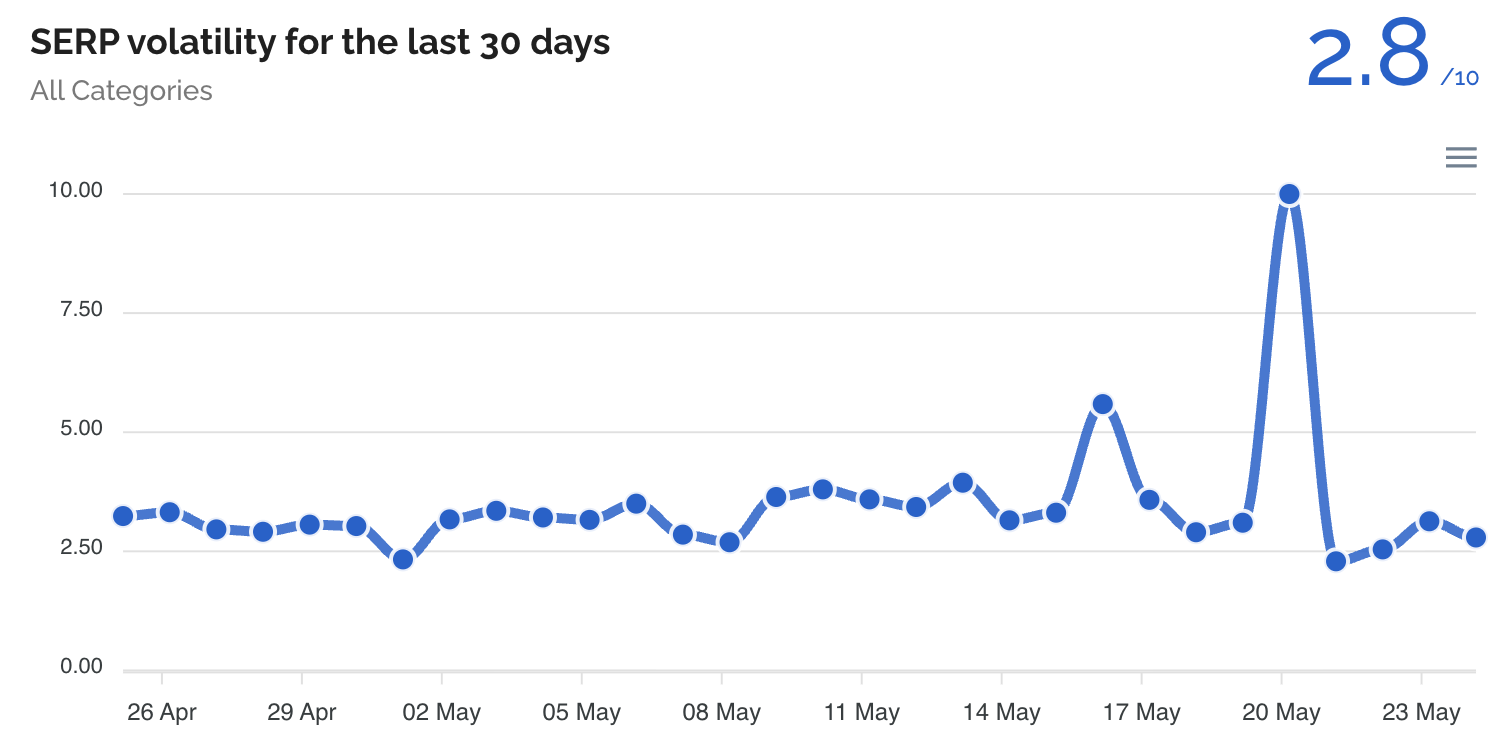 Donnéesforseo
