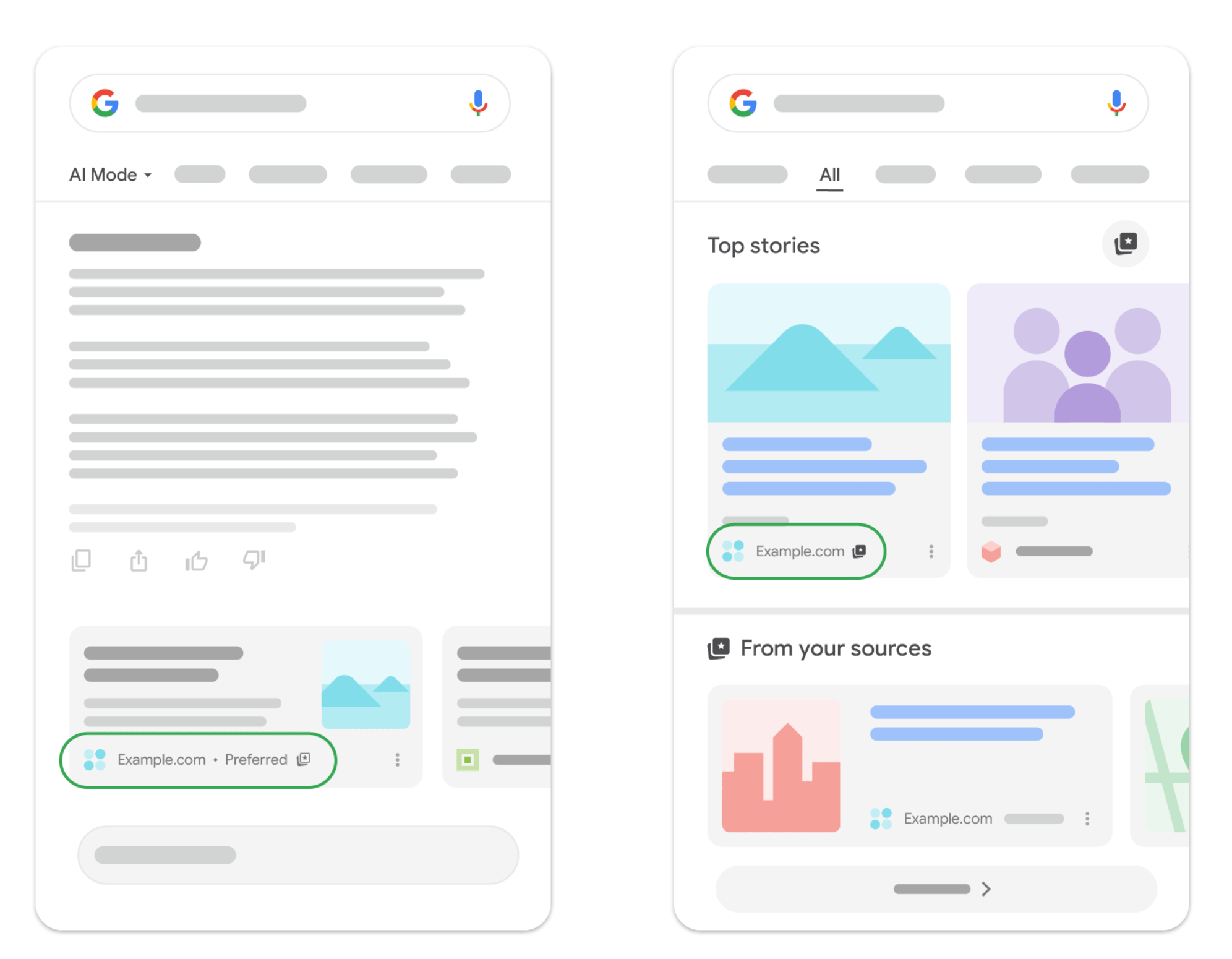 Graphique de recherche Aimode Sources préférées de Google