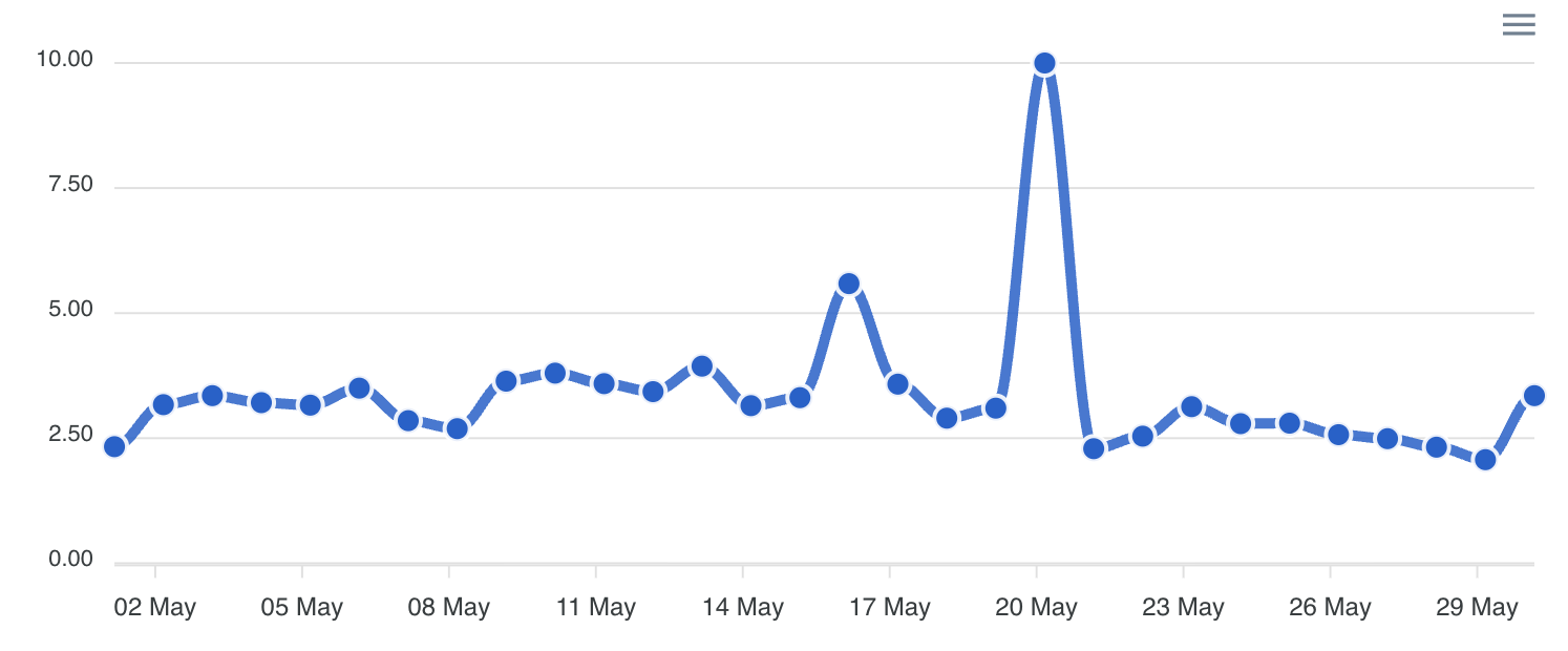 Donnéesforseo