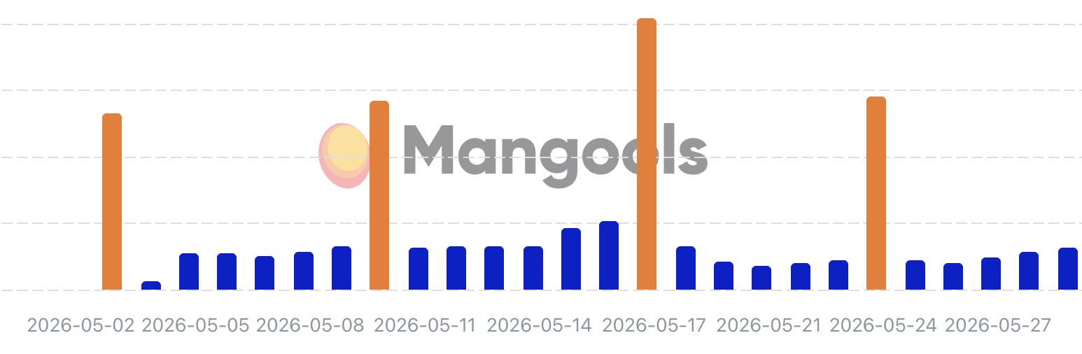 Mangouilles