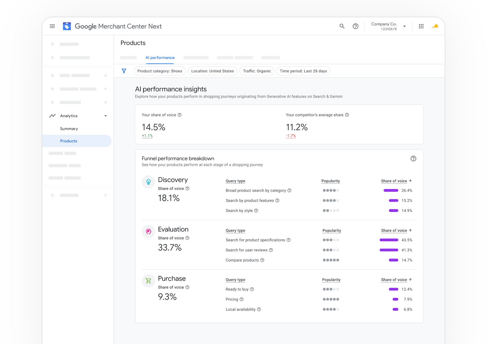 Rapport sur les performances de l'IA de Google Merchant Center