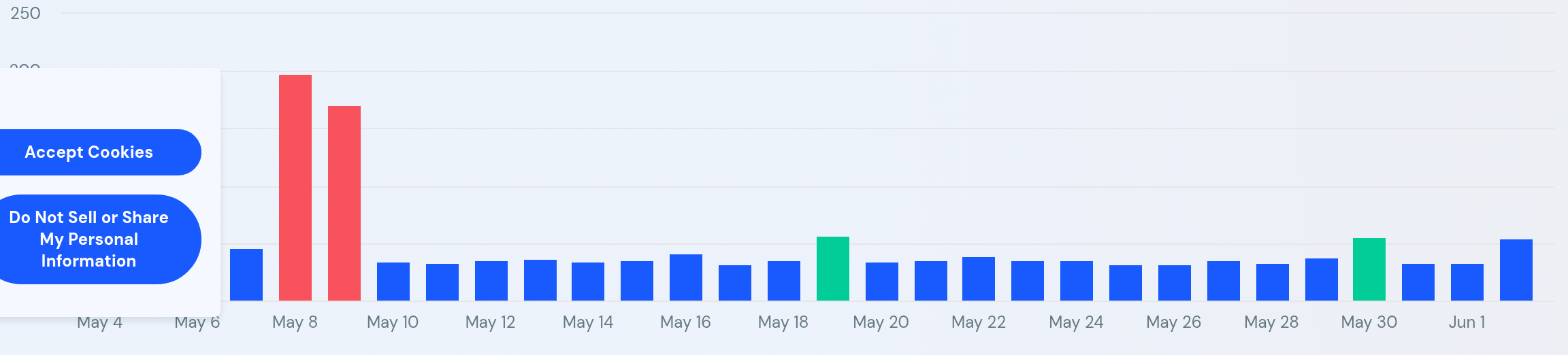 SimilaireWeb