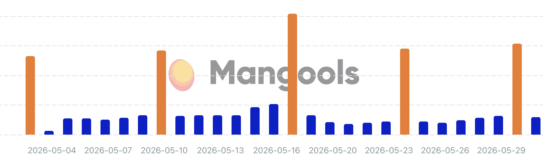 Mangouilles