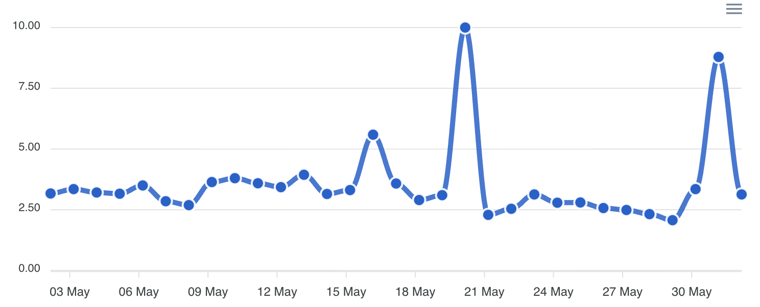 Donnéesforseo